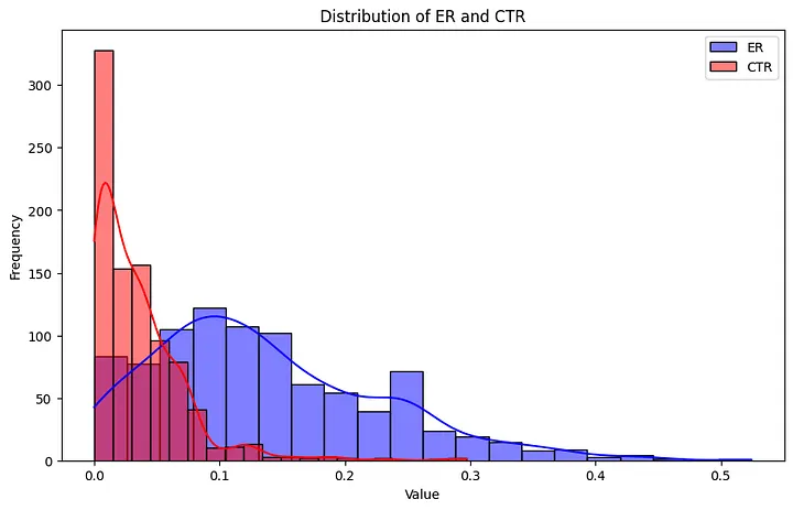 Automated Storyboard Synthesis for Digital Advertising – screenshot 1