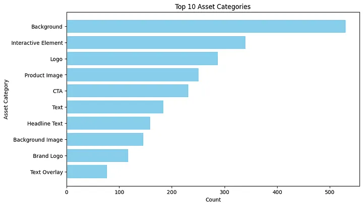 Automated Storyboard Synthesis for Digital Advertising – screenshot 4