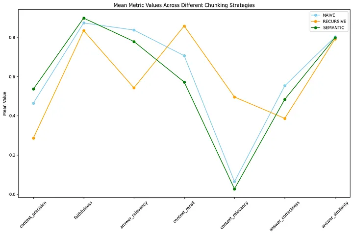 Legal Contract Advisor — High-Precision RAG for Legal Q&A – screenshot 8
