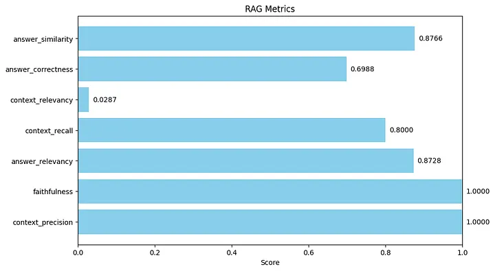 Legal Contract Advisor — High-Precision RAG for Legal Q&A – screenshot 9