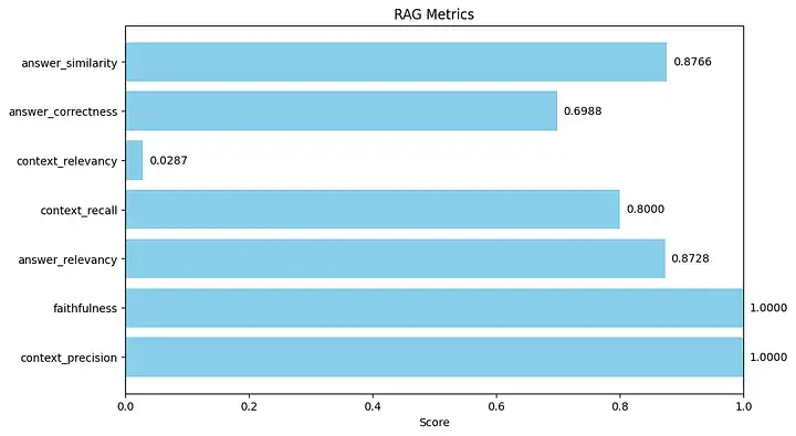 Legal Contract Advisor: High-Precision RAG for Legal Q&A, screenshot 10 of 12