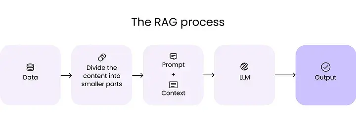 Legal Contract Advisor: High-Precision RAG for Legal Q&A, screenshot 12 of 12