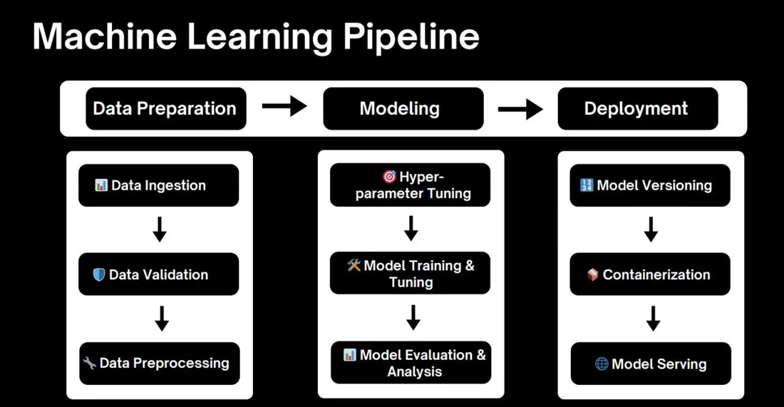 Loan Risk Prediction ML Pipeline (LightGBM + FLAML + MLflow)