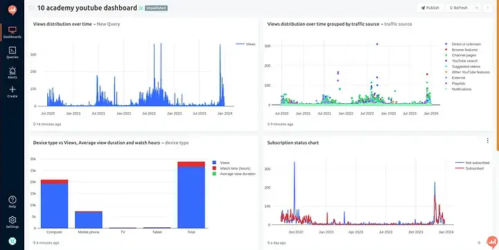 Redash Chatbot Add-on: Agentic RAG for Data Analysis, screenshot 3 of 3